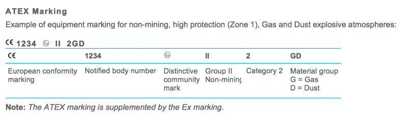 ATEX Marking