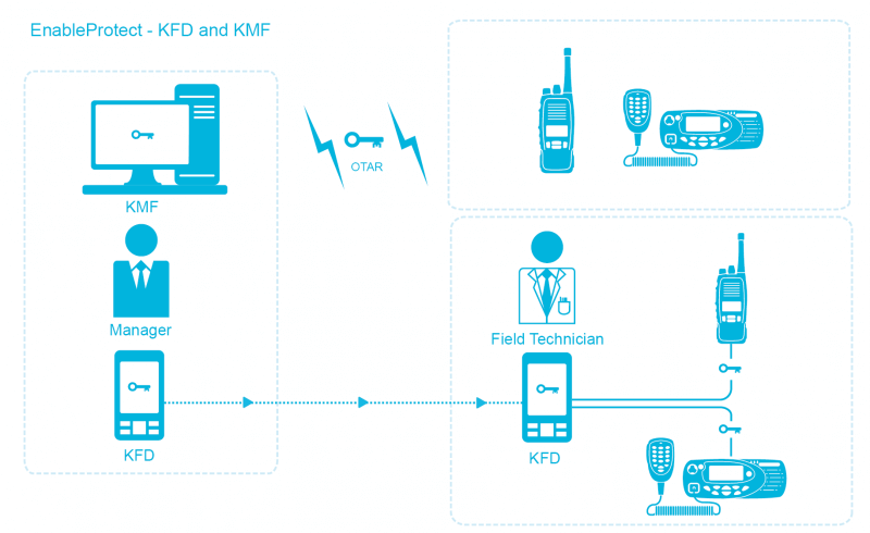 EnableProtect Diagram-02